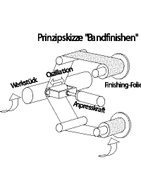 Bandfinishen